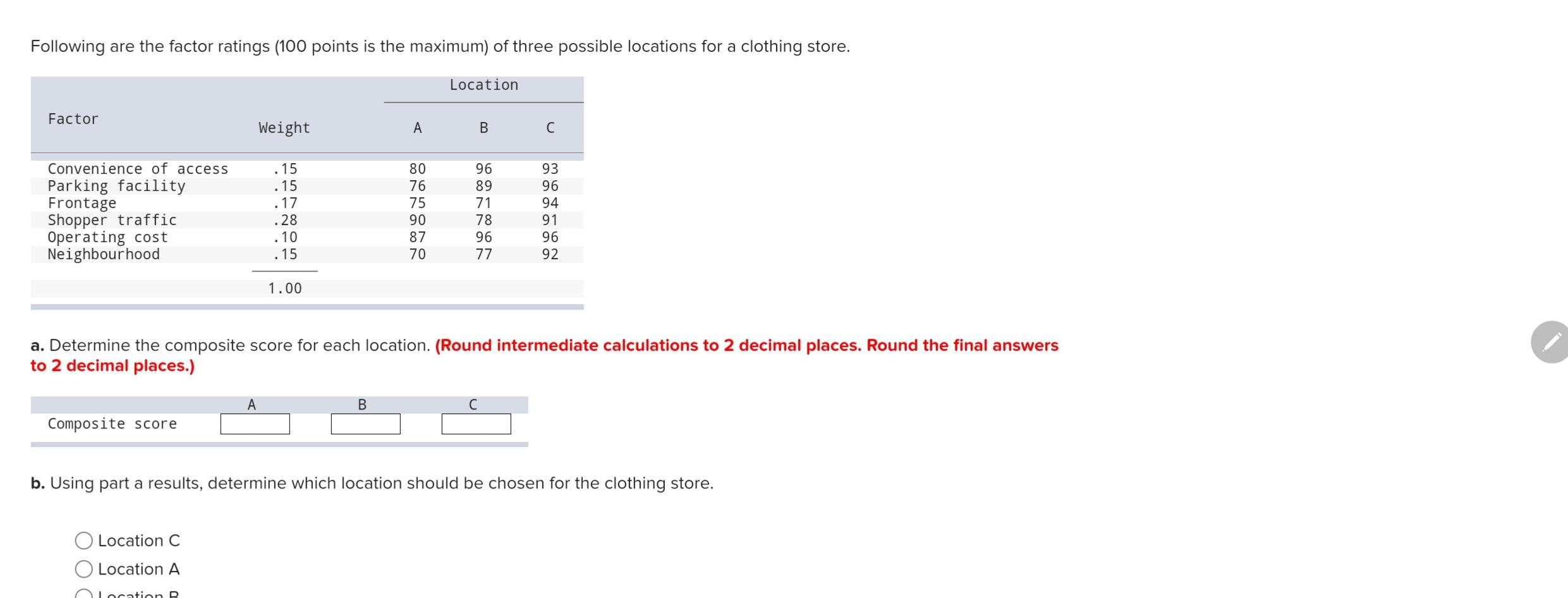 Following are the factor ratings (100 points is