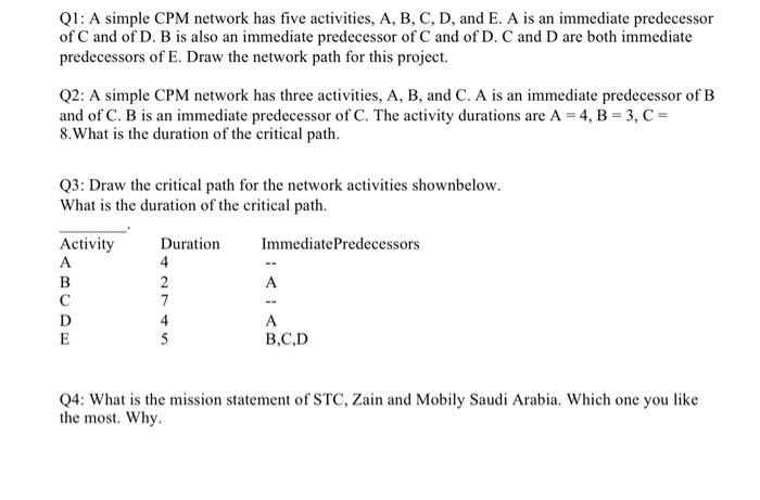 Q2?? Q1: A simple CPM network has five