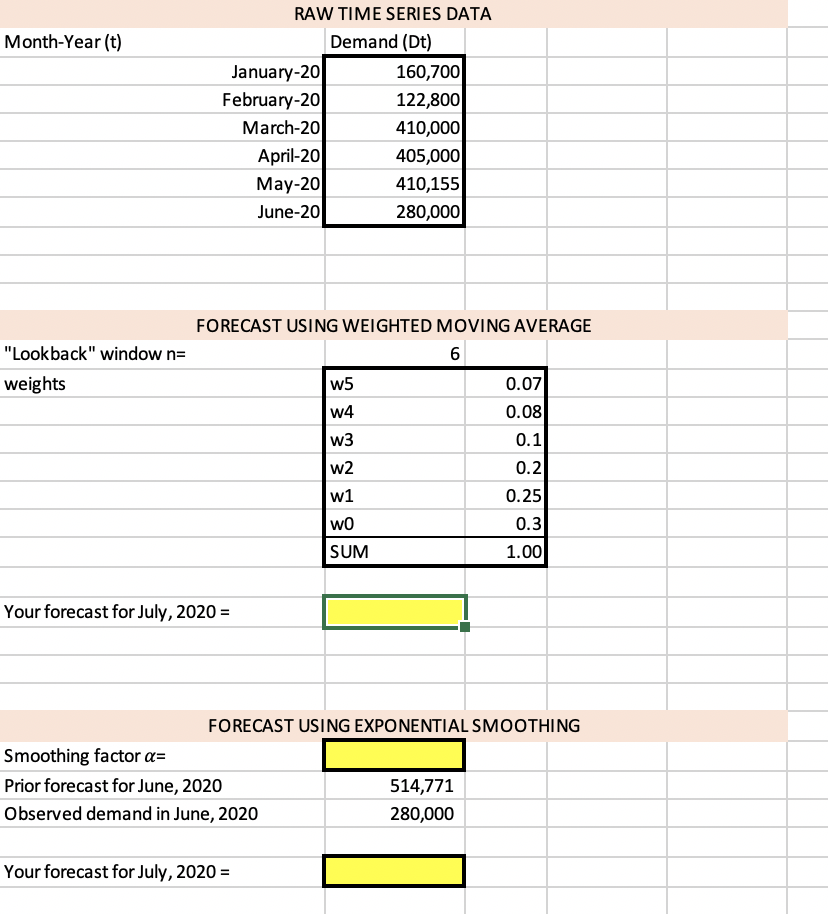 Problem Statement: Demand Forecasting Methods You