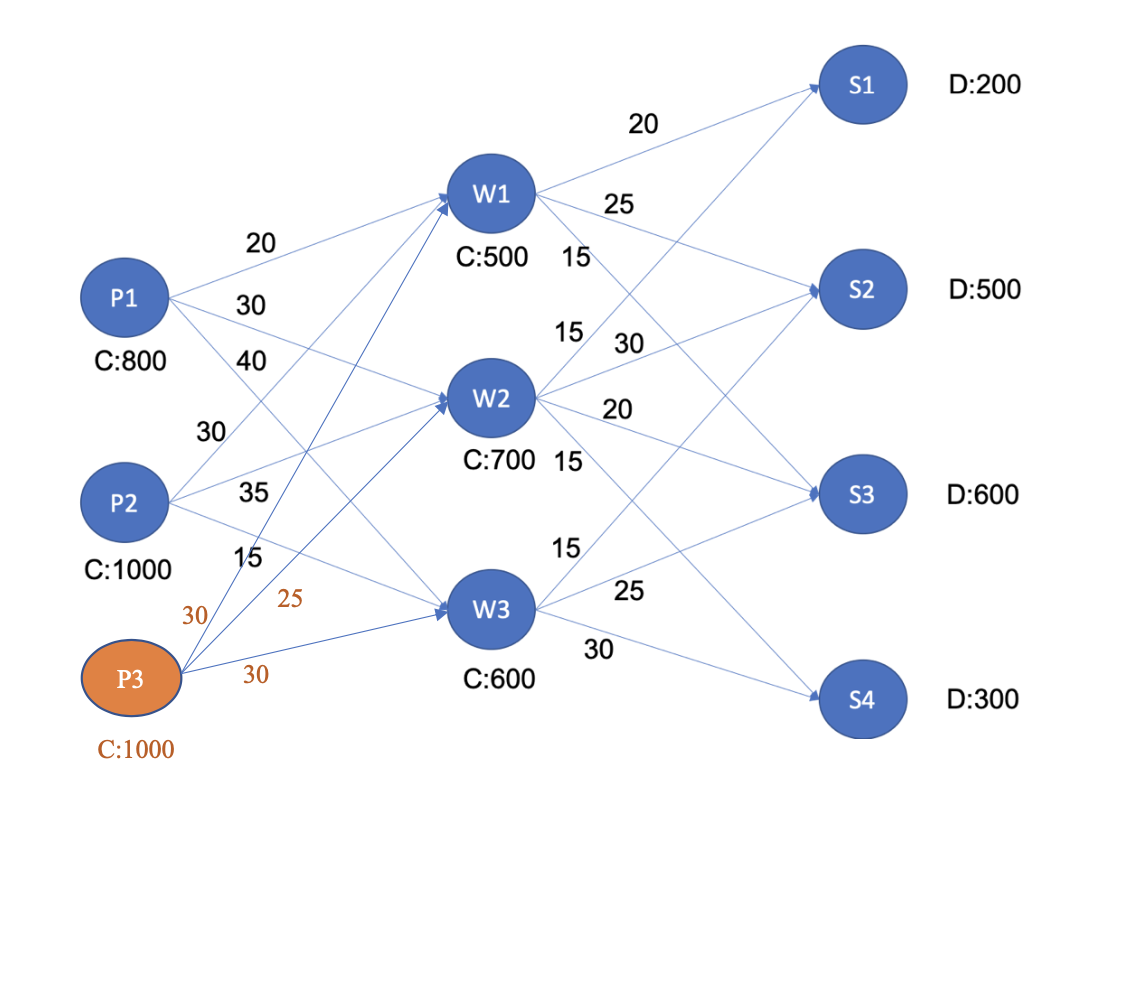 Please help solve all of the problems with data
