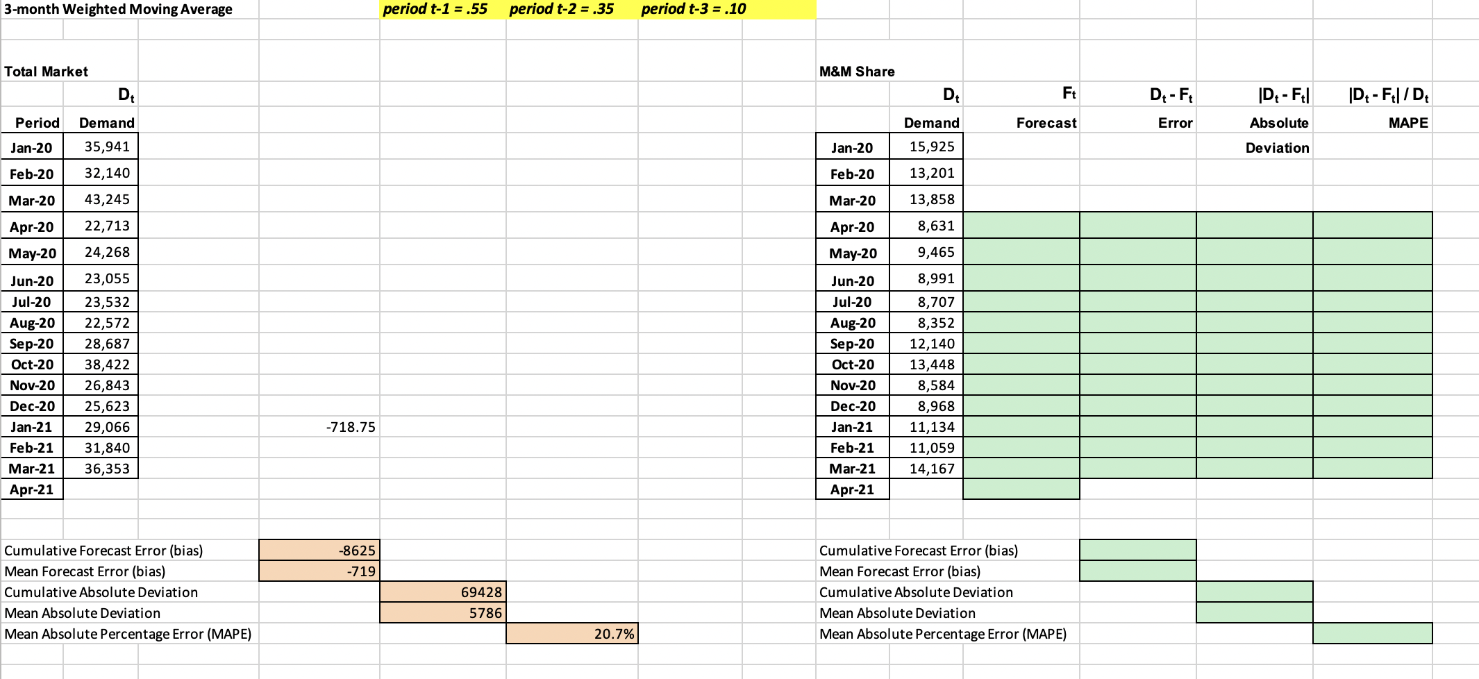 Fill in green excel columns Case Synopsis: