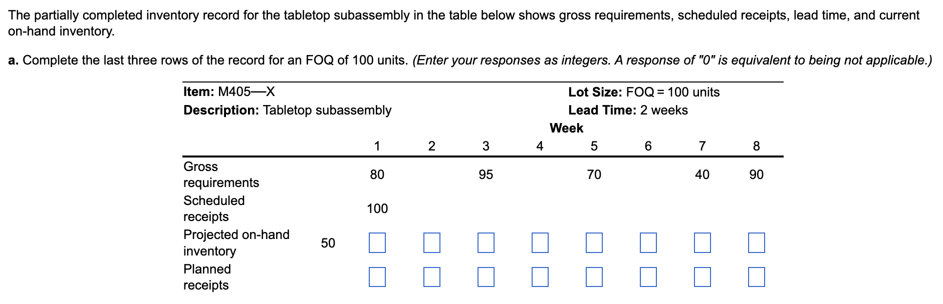The partially completed inventory record for the