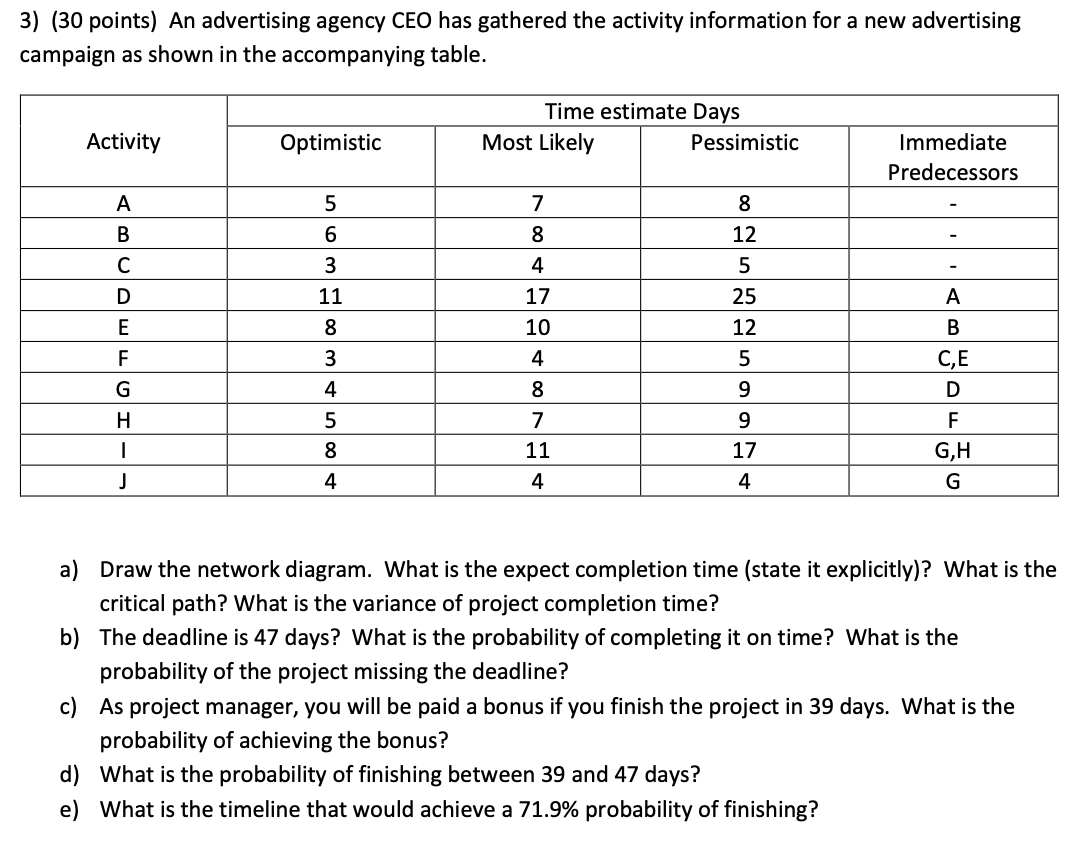 3) (30 points) An advertising agency CEO has