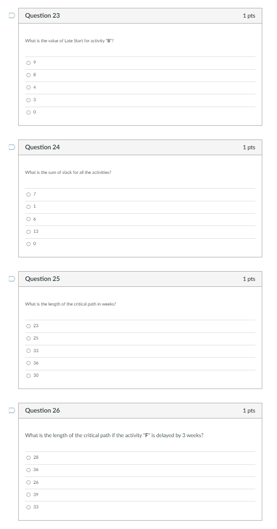 A project management problem is identified with