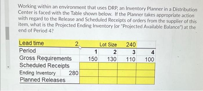Working within an environment that uses DRP, an