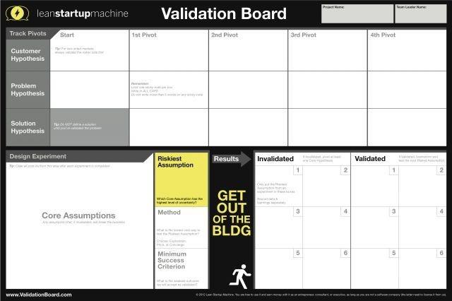 Help me do a customer validation board about real