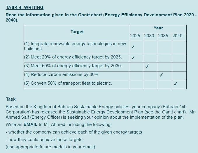 TASK 4: WRITING Read the information given in the