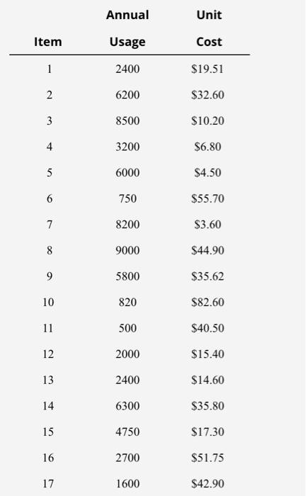 Perform an ABC analysis for the data provided.