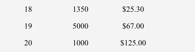 Perform an ABC analysis for the data provided.