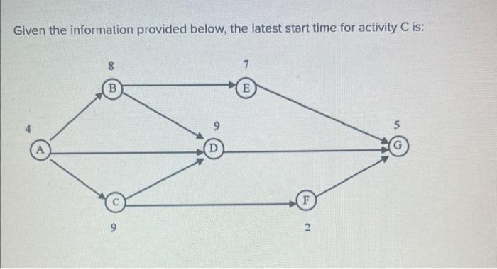 Given the information provided below, the latest