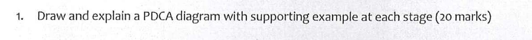 1. Draw and explain a PDCA diagram with