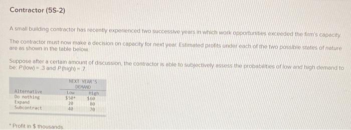 Contractor (5S-2) A small building contractor has
