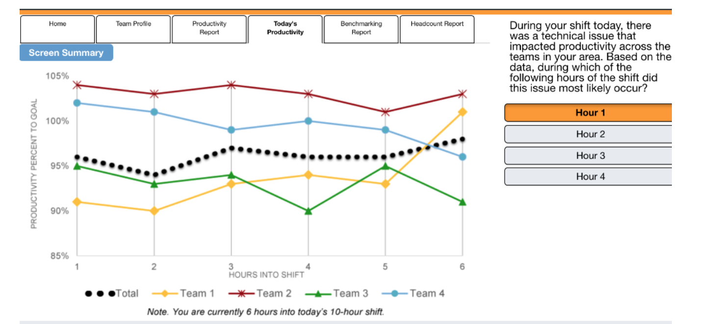 During your shift today, there was a technical