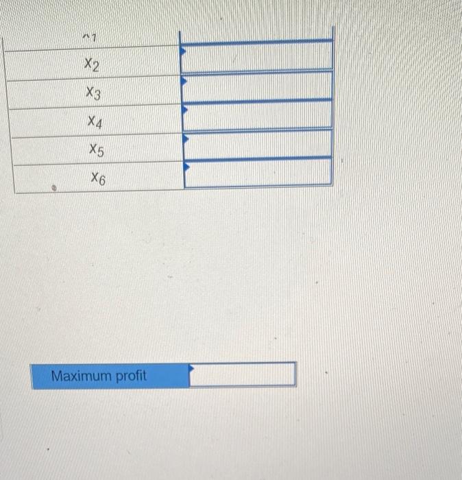 A chocolate maker has contracted to operate a