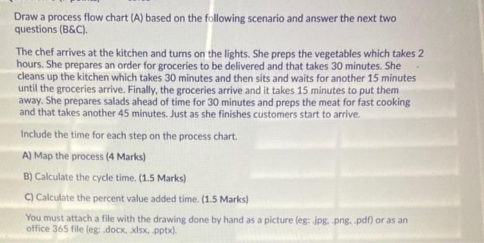 Draw a process flow chart (A) based on the