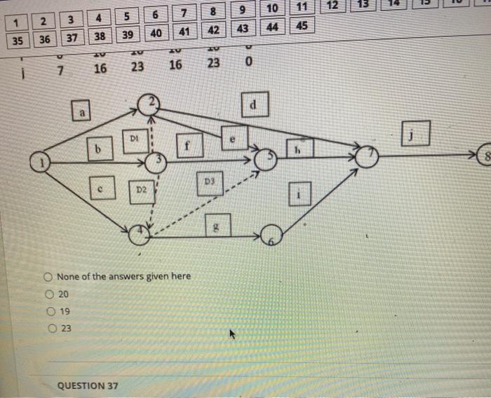 QUESTION 36 Using the POM Time Schedule and the