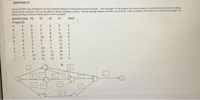 QUESTION 36 Using the POM Time Schedule and the