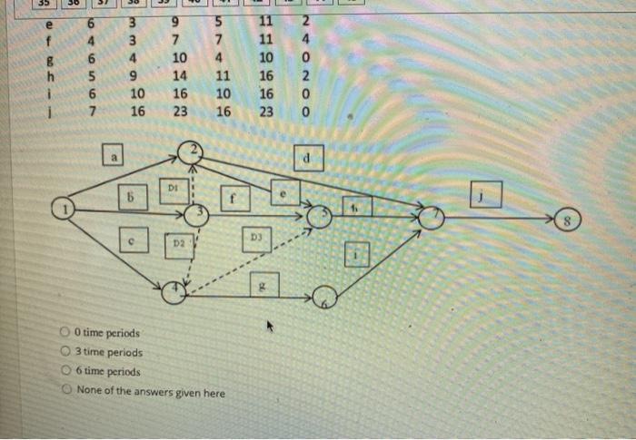 QUESTION 36 Using the POM Time Schedule and the