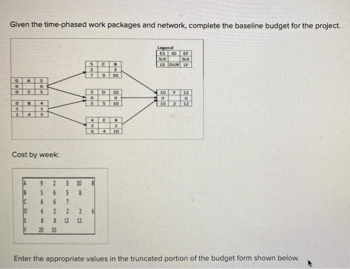 Given the time-phased work packages and network,