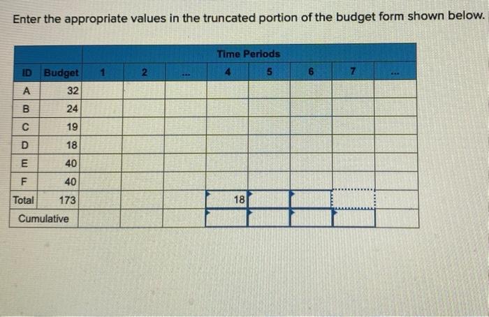 Given the time-phased work packages and network,