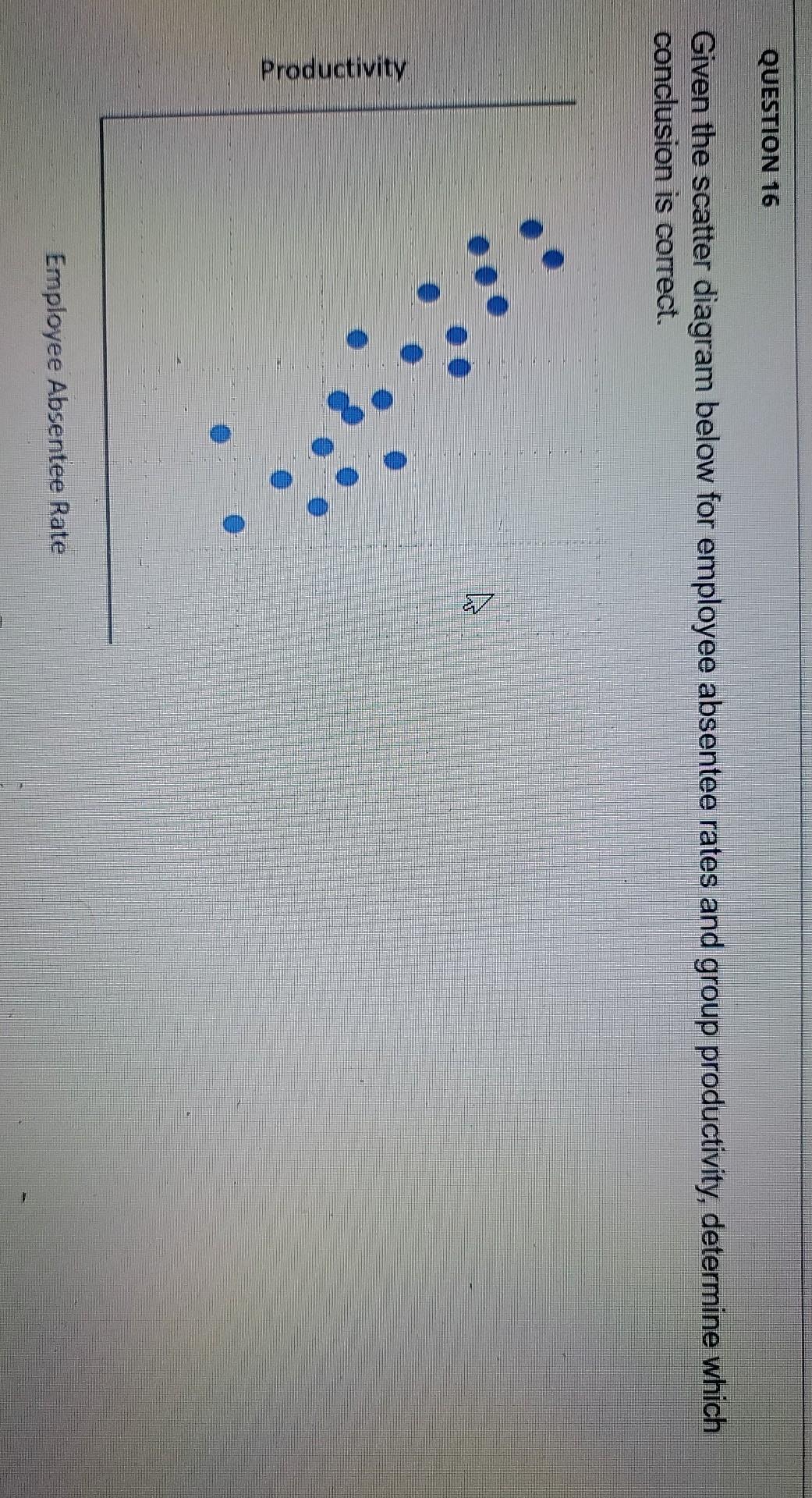 QUESTION 8 A business process has the following
