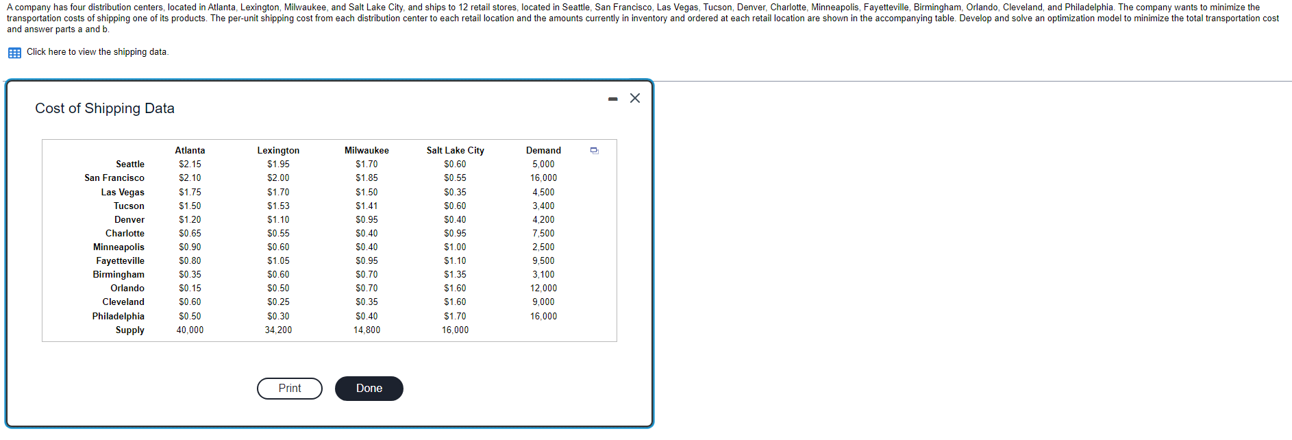 A company has four distribution centers, located