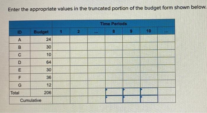 EX8-14 (Algo) Given the time-phased work
