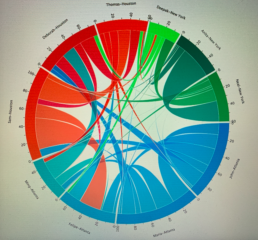 Explore this chart and comment on the data.