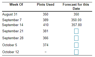 b) Using a 3-week weighted moving average, with