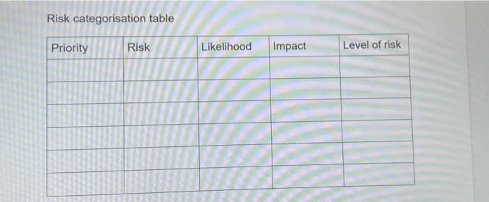 BSBHRM602 Risk categorisation table Priority Risk