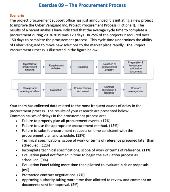 Exercise 09 - The Procurement Process Scenario