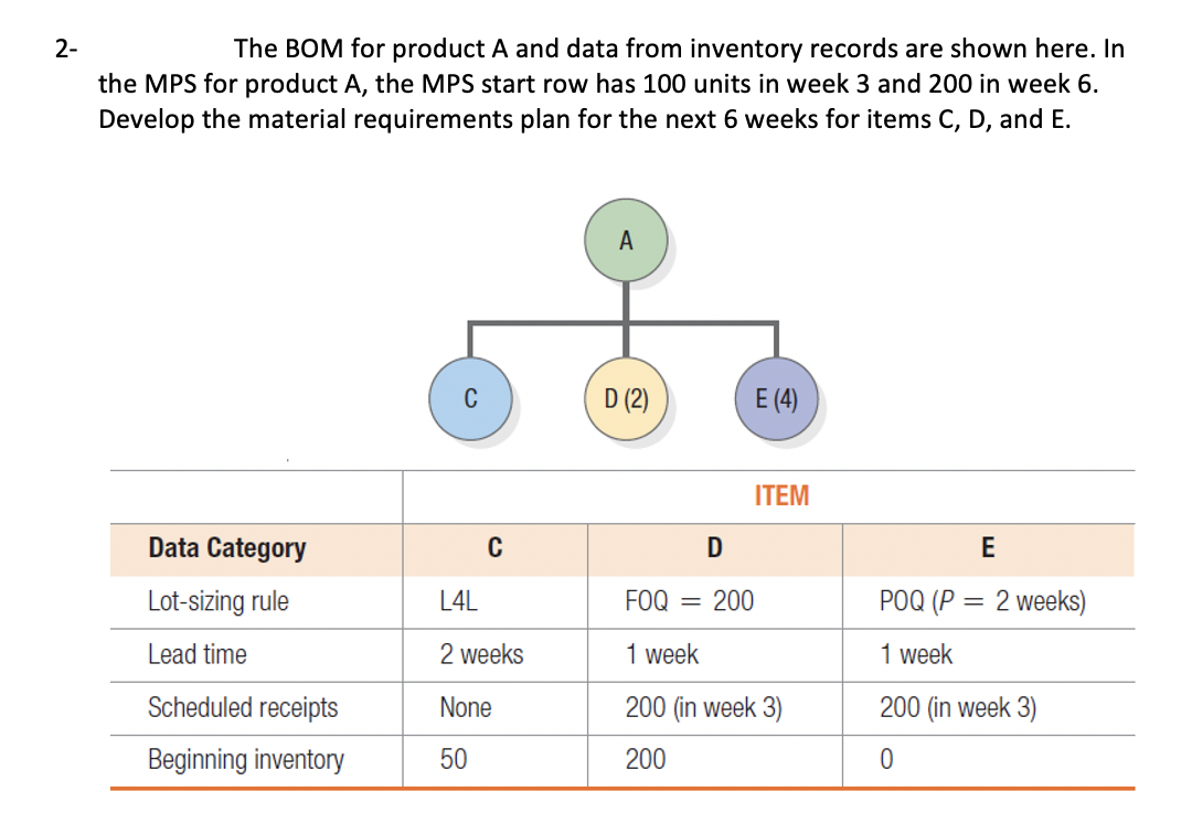 USE EXCEL AND SHOW FORMULAS PLEASE. 2- The BOM