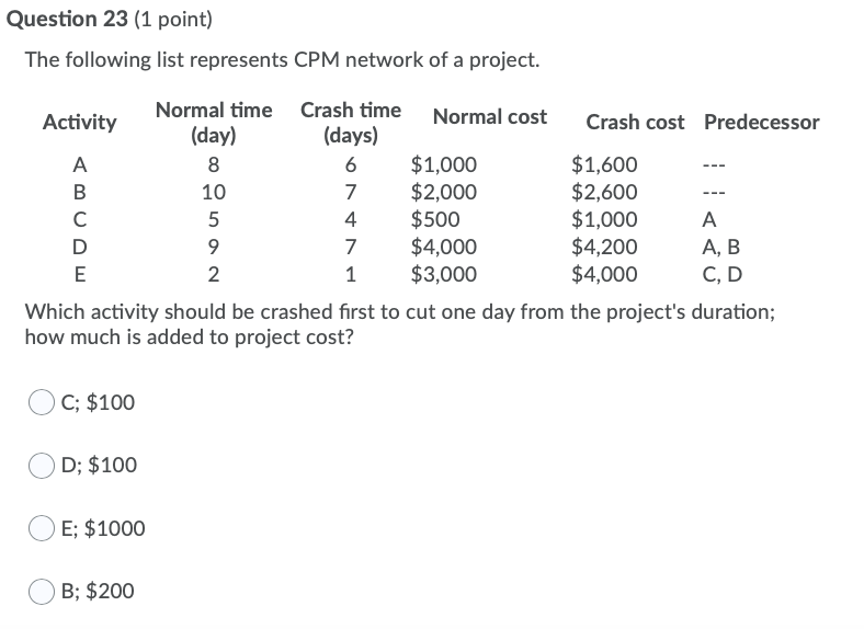 Question 23 (1 point) The following list