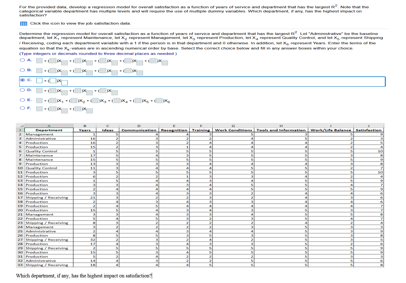 For the provided data, develop a regression model
