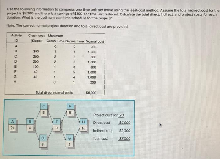 Use the following information to compress one