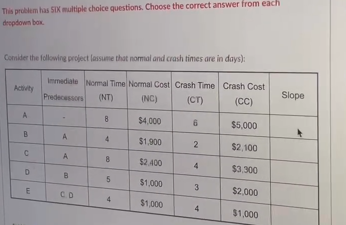 This problem has SIX multiple choice questions.