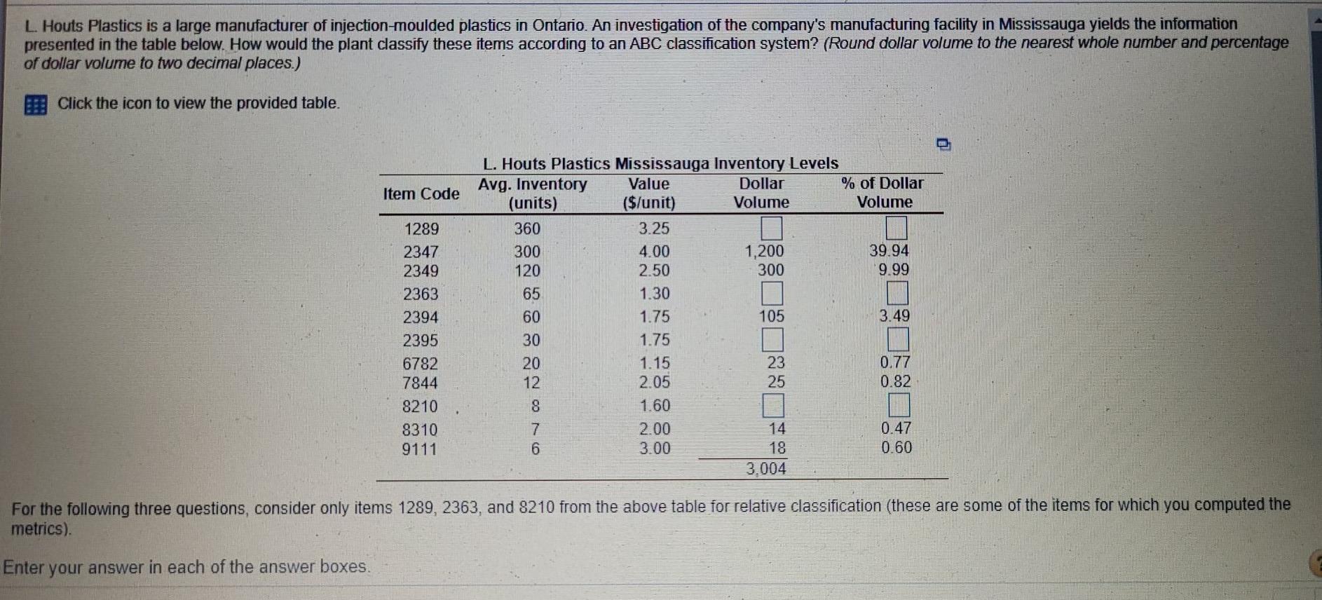 it's a qn from materials management.please help