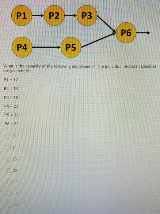 P1 P2 P3 P6 P4 P5 What is the capacity of the