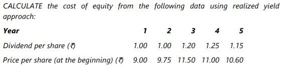 CALCULATE the cost of equity from the following