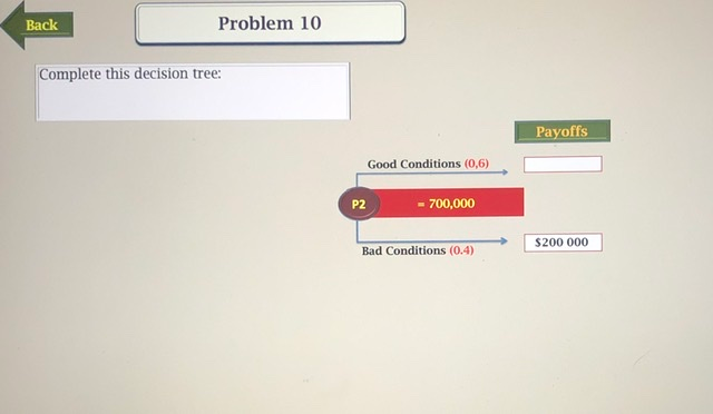 Back Problem 10 Complete this decision tree: