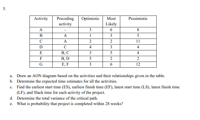 please kindly answer all 5. Activity Optimistic