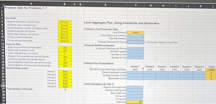 E47 ex fe C D H K L Level Aggregate Plan, Using