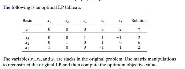 The following is an optimal LP tableau: Basic X1