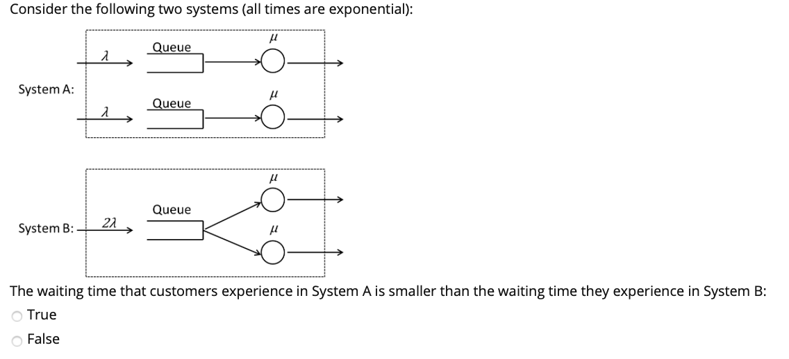 Consider the following two systems (all times are