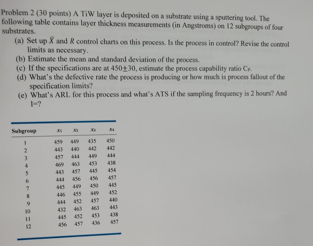 Problem 2 (30 points) A TiW layer is deposited on