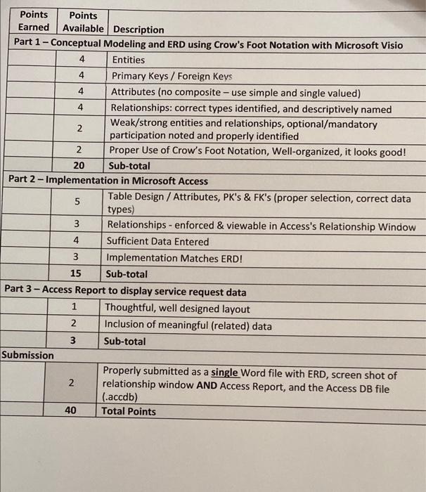 can you please make the answer the how it order