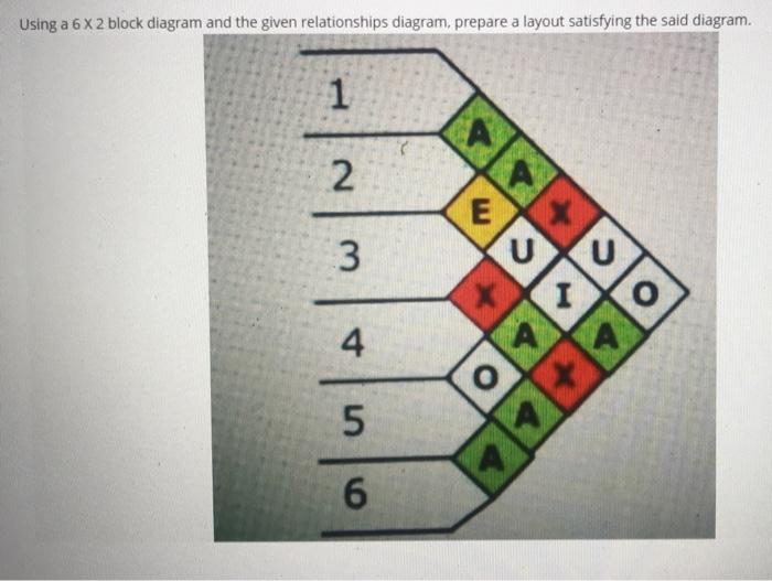 Complete answers please Using a 6 X 2 block