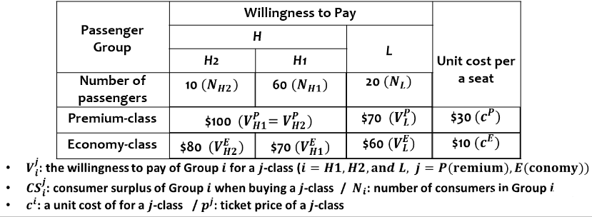 Jet Air is the only airline which fly between two