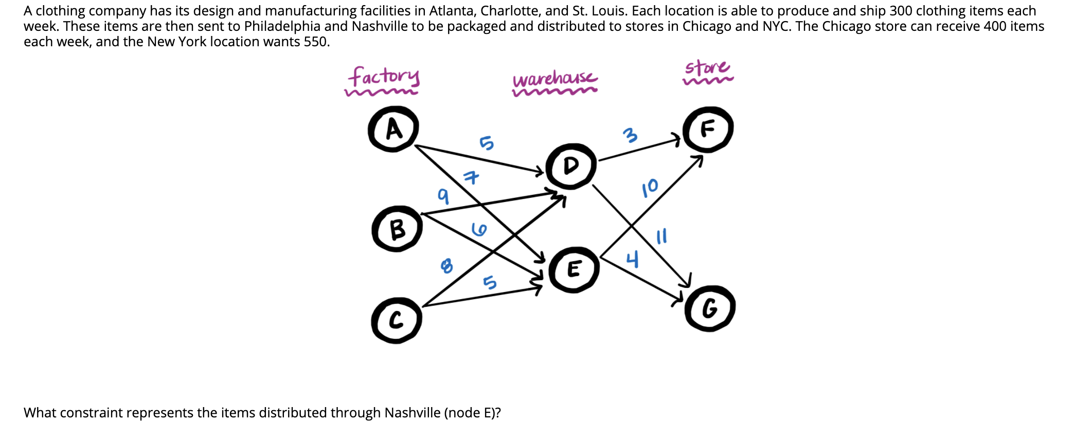 A clothing company has its design and