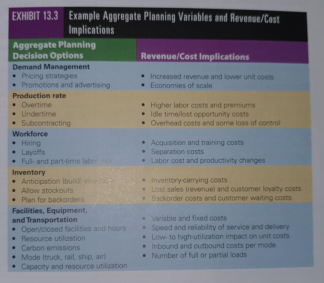 1. Identify a goods-producing or service
